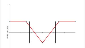How to Pay Your Bills When You Lose Your Job