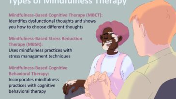What Is Mindfulness-Based Cognitive Therapy (MBCT)?
