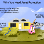 How to Protect Your Assets in Personal Finance