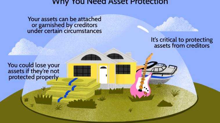 How to Protect Your Assets in Personal Finance