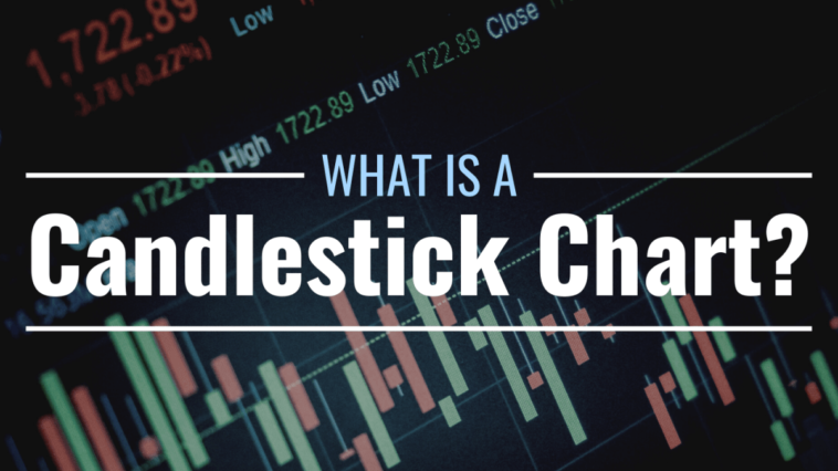 What Is a Candlestick Pattern?