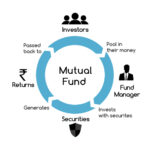 The Secret to Growing Your Wealth: Invest in Mutual Funds