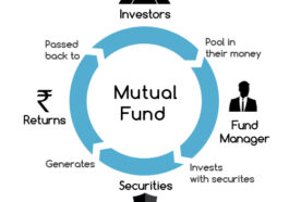 The Secret to Growing Your Wealth: Invest in Mutual Funds