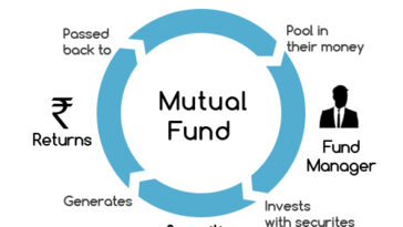 The Secret to Growing Your Wealth: Invest in Mutual Funds