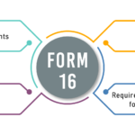 Top Mutual Funds for 2023: A Guide for Child Investment