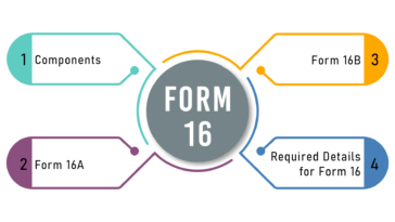Top Mutual Funds for 2023: A Guide for Child Investment