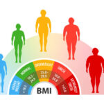 How Obesity Is Diagnosed
