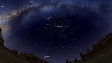 Draconid Meteor Shower: Events and viewing instructions