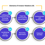 Everything You Need to Know About Investor Relations