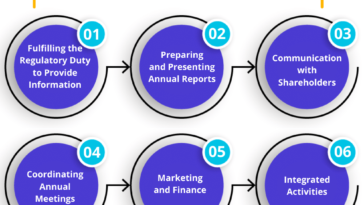 Everything You Need to Know About Investor Relations