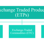 A Guide to Exchange Traded Commodities