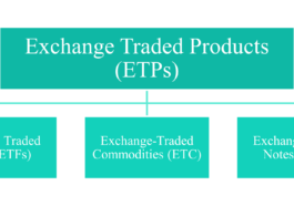 A Guide to Exchange Traded Commodities