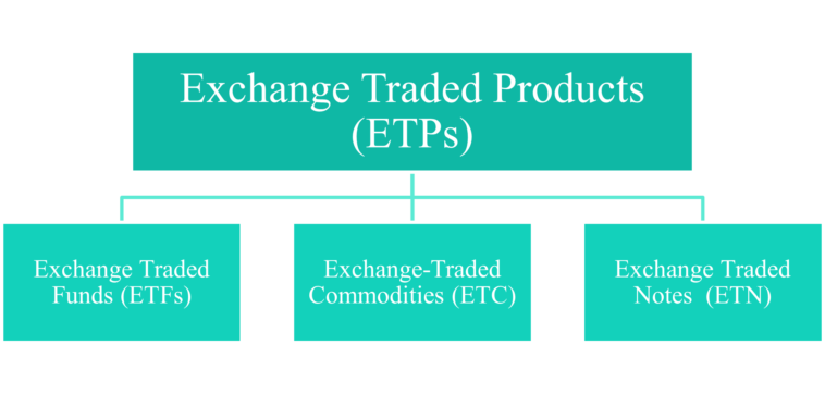 A Guide to Exchange Traded Commodities