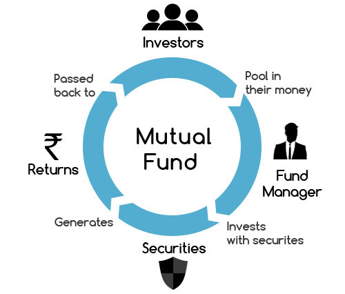Mutual funds: A smart way to invest for your future