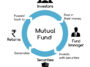 Mutual funds: A smart way to invest for your future