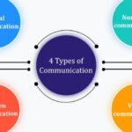Types of Communication and How To Improve Them