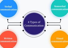 Types of Communication and How To Improve Them