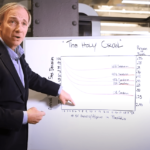 Diwali 2023 Stock Picks: Reliance, GAIL, Dr Reddy’s among top 10 buys from HDFC Securities