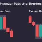 Tweezer Top and Botton Candlestick Pattern Explained