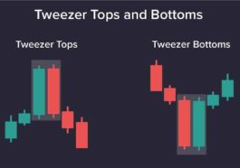 Tweezer Top and Botton Candlestick Pattern Explained