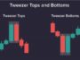 Tweezer Top and Botton Candlestick Pattern Explained