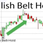 Understanding the bullish belt hold candlestick pattern and its significance