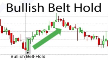 Understanding the bullish belt hold candlestick pattern and its significance