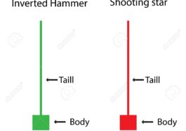 Benefits of Holding Stocks for the Long-Term
