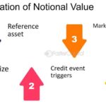Benefits of Holding Stocks for the Long-Term