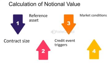 Benefits of Holding Stocks for the Long-Term